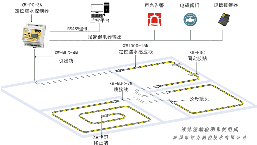 漏水檢測(cè)系統(tǒng)與“查漏水點(diǎn)”設(shè)備有區(qū)別嗎？