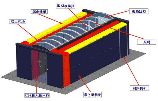 IDC機房最流行的微模塊機房是如何建設(shè)的？