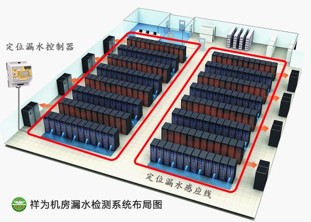 機(jī)房空調(diào)漏水怎么辦？業(yè)疆測(cè)控幫你忙