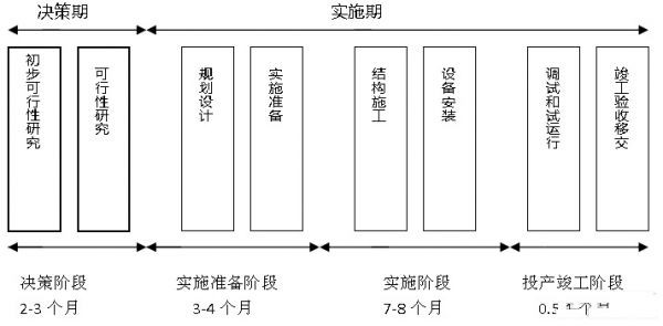 IDC機房最流行的微模塊機房是如何建設(shè)的？