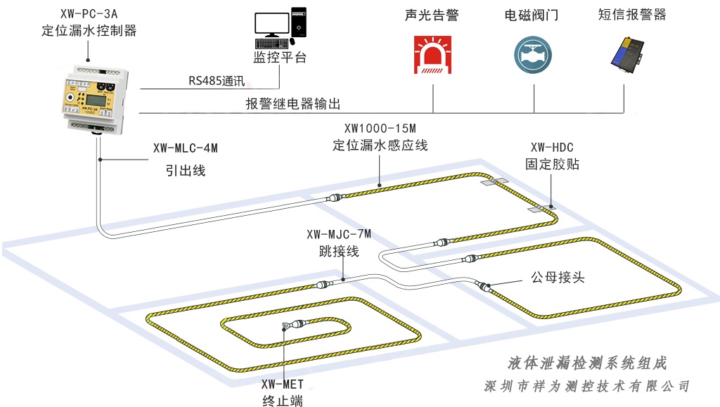 檔案館/檔案室漏水如何檢測(cè)并報(bào)警