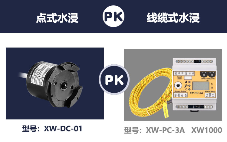 溢水報(bào)警器哪種類(lèi)型更好用一些？