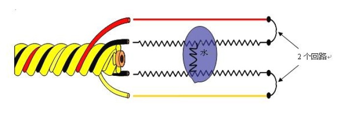 導(dǎo)電液體感應(yīng)帶的先進(jìn)技術(shù)及結(jié)構(gòu)