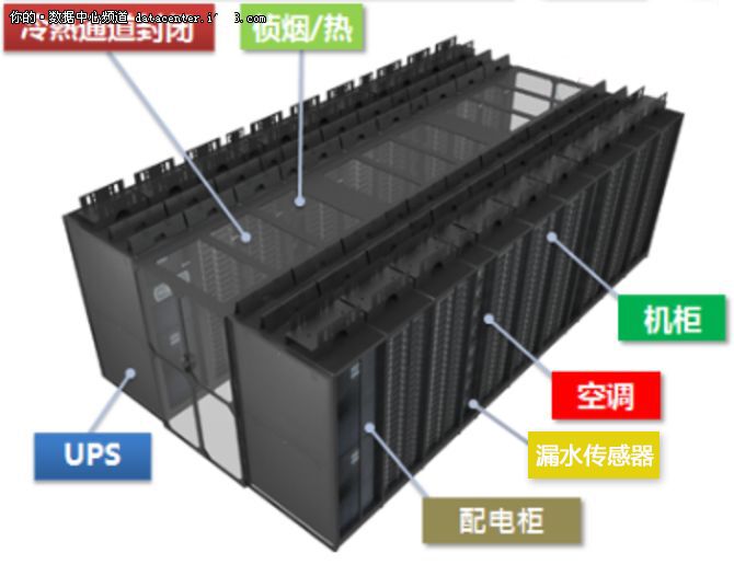 微模塊數(shù)據(jù)中心空調(diào)漏水監(jiān)控方案