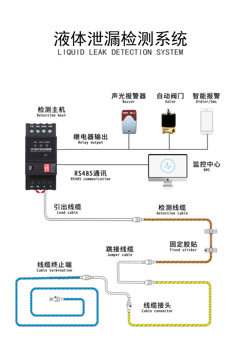 不定位測漏控制器YNE-ML-R