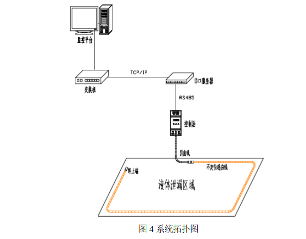 485型不定位測(cè)漏控制器YEC-ML-R