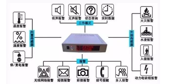 機房漏水后，漏水報警器是如何檢測應急處理的？